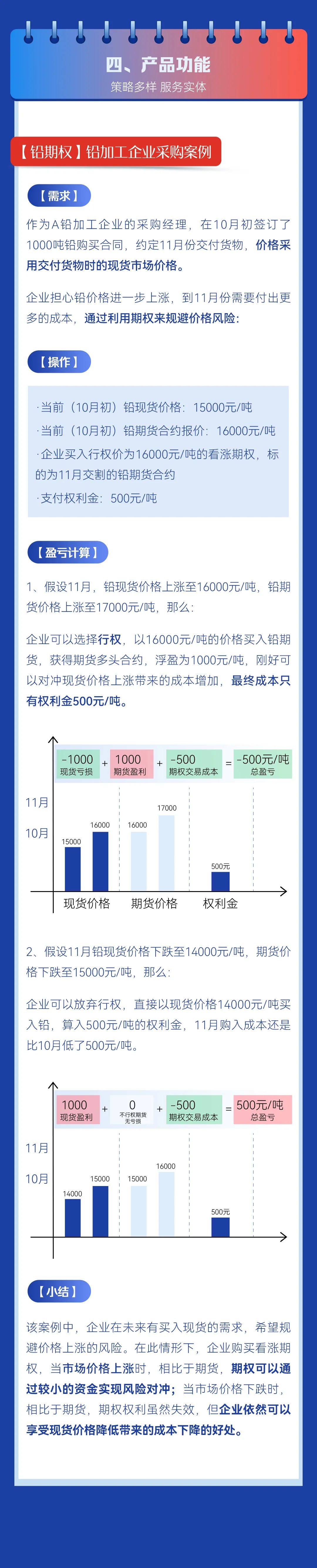 来源：上期所发布