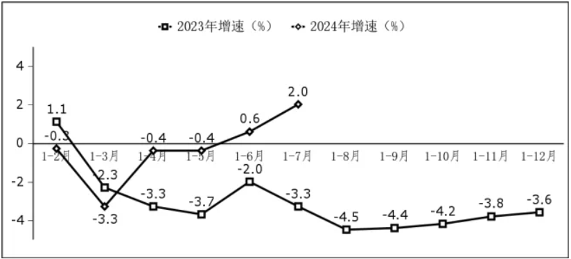 图3   软件业务出口增长情况