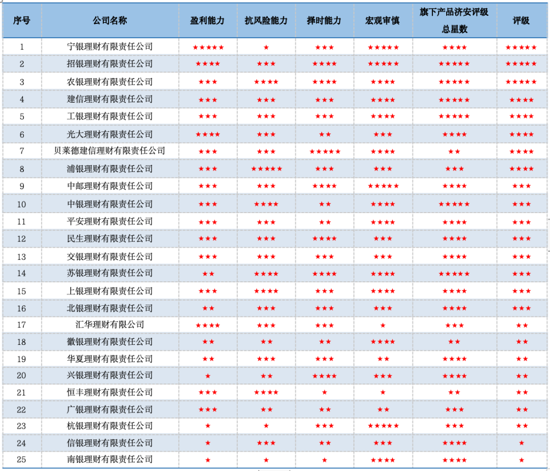 数据来源：济安金信