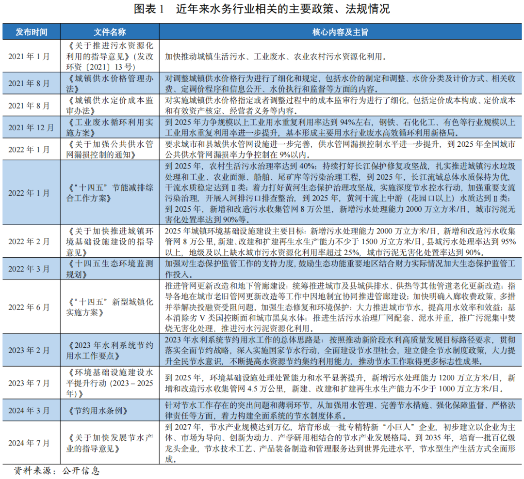 【行业研究】政策引导下全国水利建设投资明显增长，水务行业投资或将继续增长，产能进一步得到释放——2024年水务行业展望报告