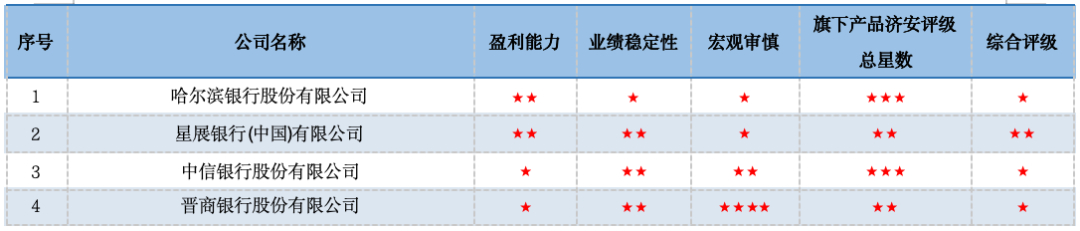 数据来源：济安金信