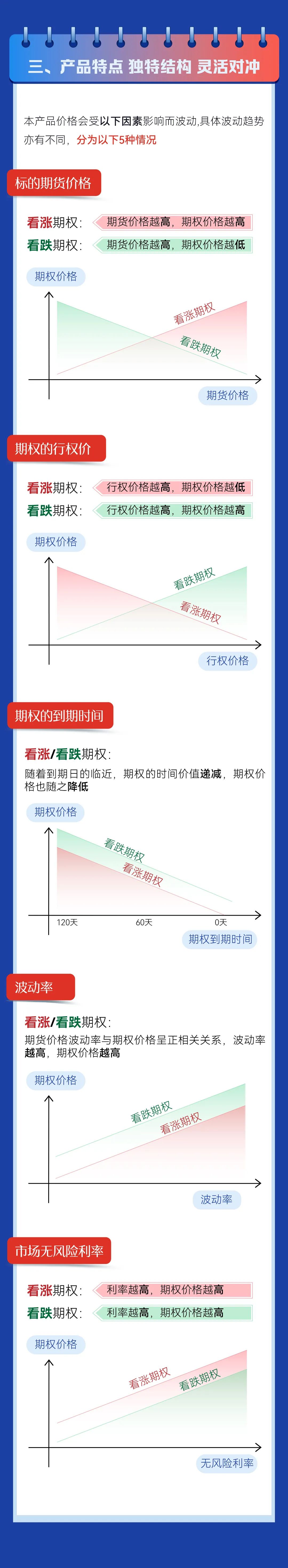 来源：上期所发布