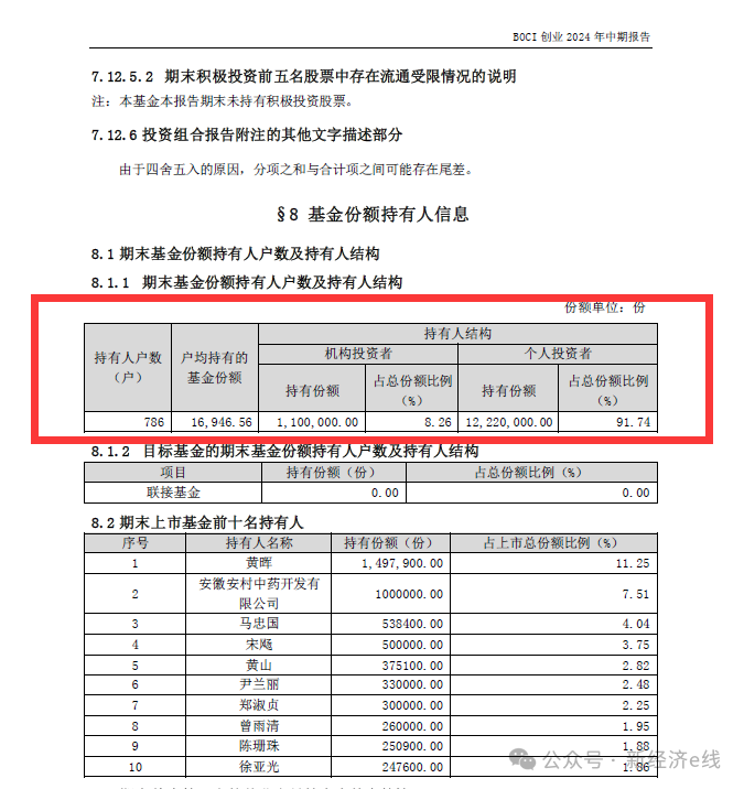 来源：基金公告