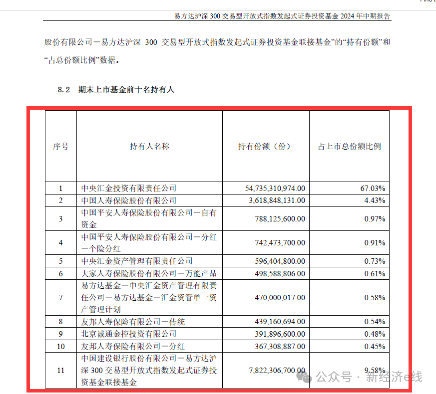 来源：基金公告