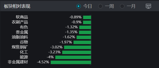 “金九银十”的第一天，风险资产集体崩掉了