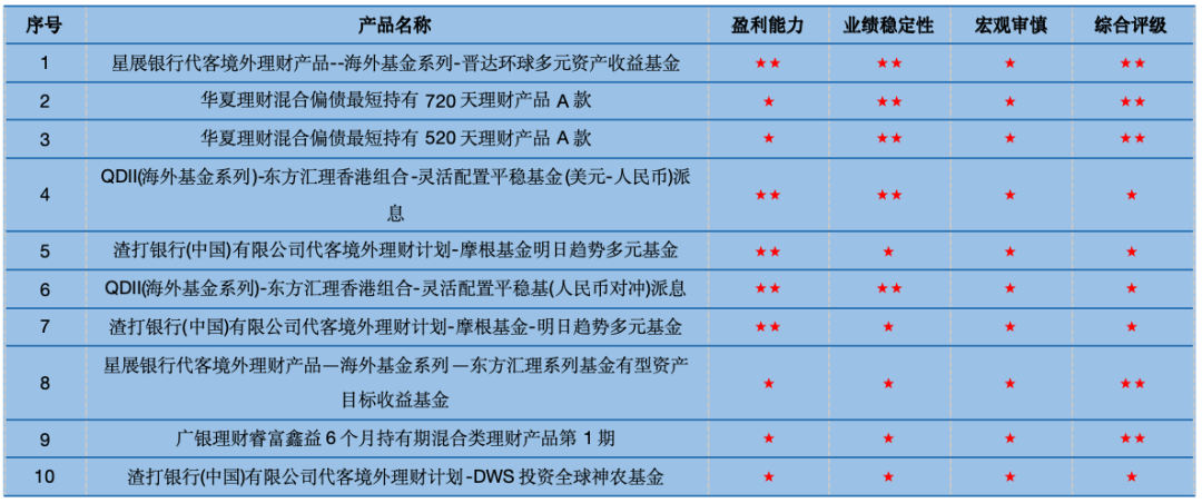 数据来源：济安金信