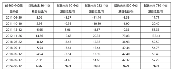 【必读】8月致投资者信 顶住压力，射好这支箭