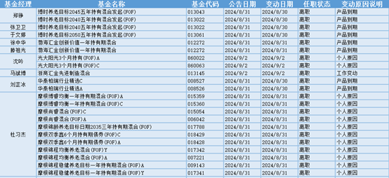 （来源：金融界）