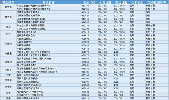 （来源：金融界）