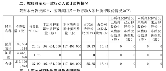 来源：公告