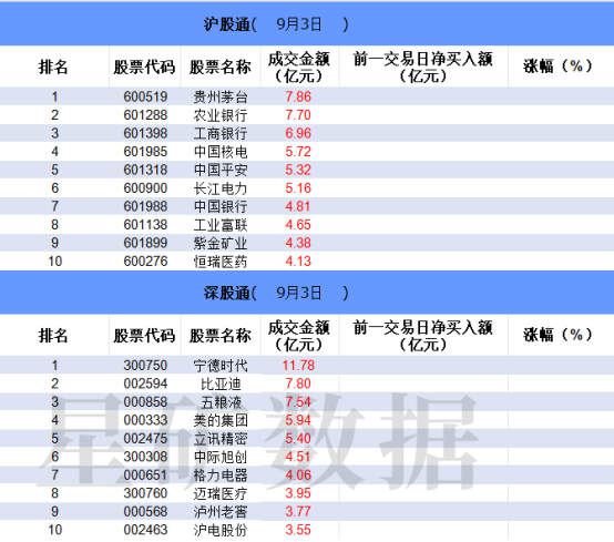 【数据看盘】多只沪深300ETF成交额大增 华为概念股获机构游资追捧