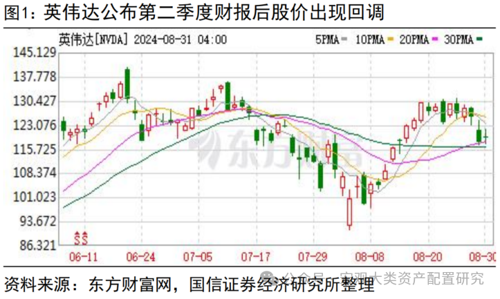 【国信策略】抱团行情瓦解和重塑的信号