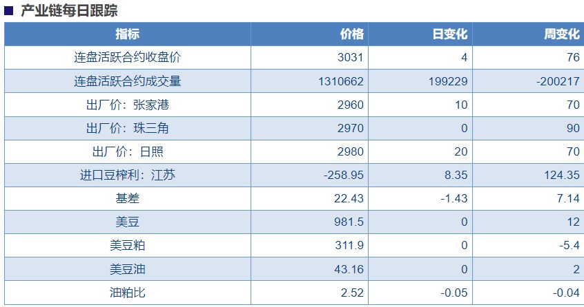 关联品种豆粕所属公司：物产中大期货