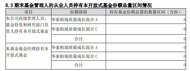 截图自华泰柏瑞质量成长2024年中报