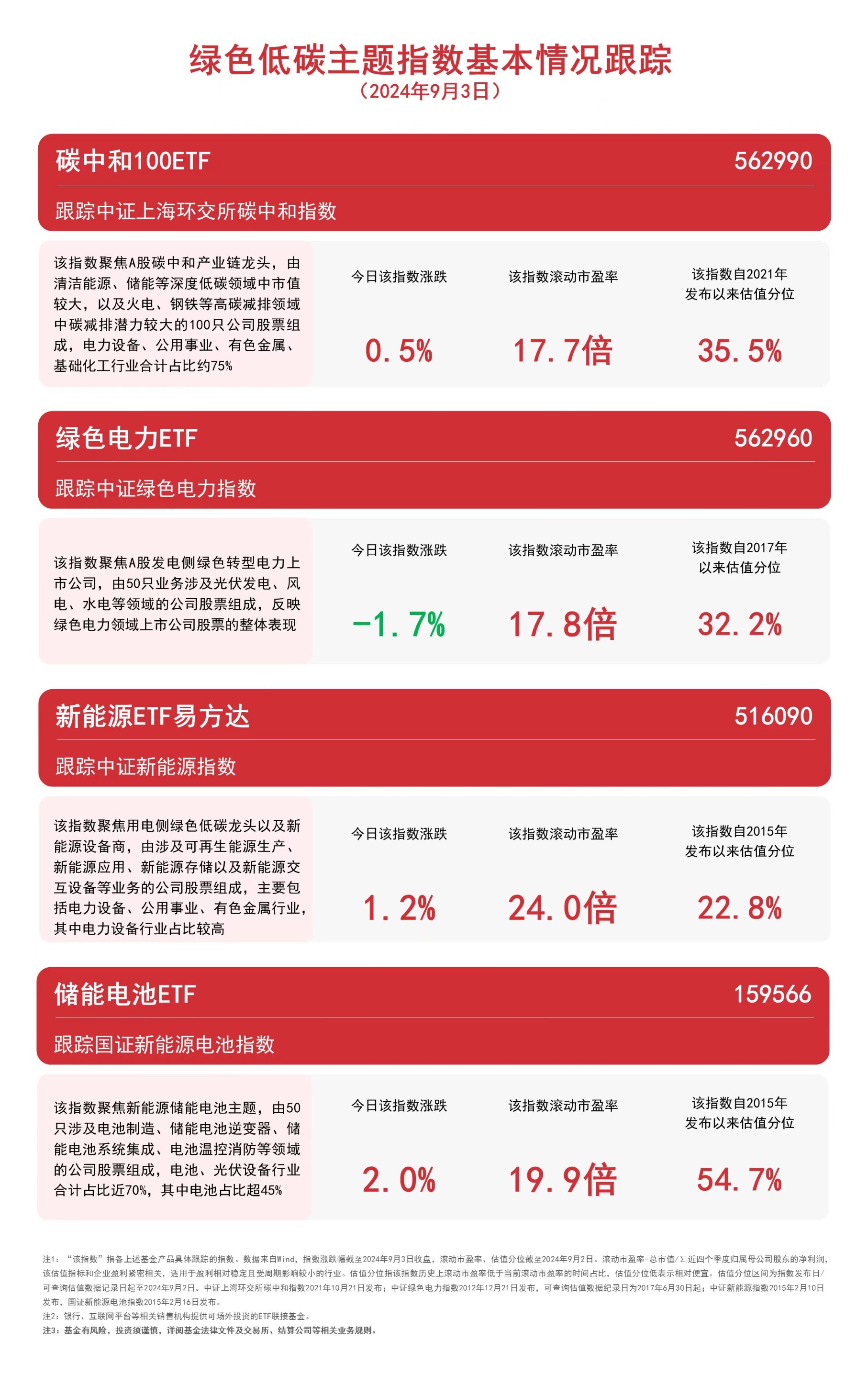 电池概念股强势上涨，储能电池ETF（159566）等产品布局板块龙头