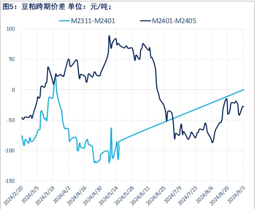 关联品种豆粕所属公司：物产中大期货