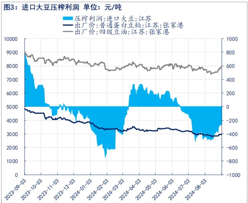 关联品种豆粕所属公司：物产中大期货