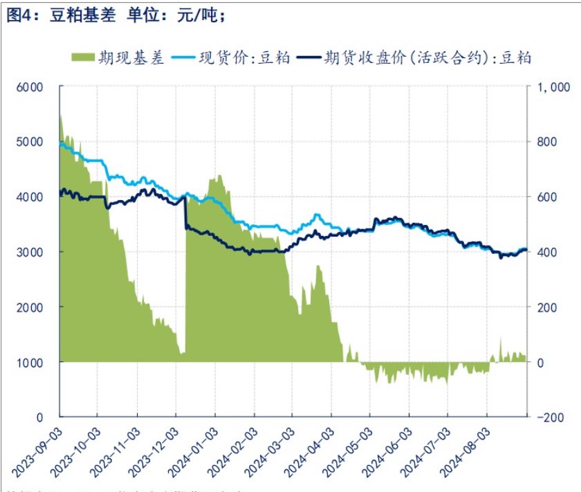 关联品种豆粕所属公司：物产中大期货