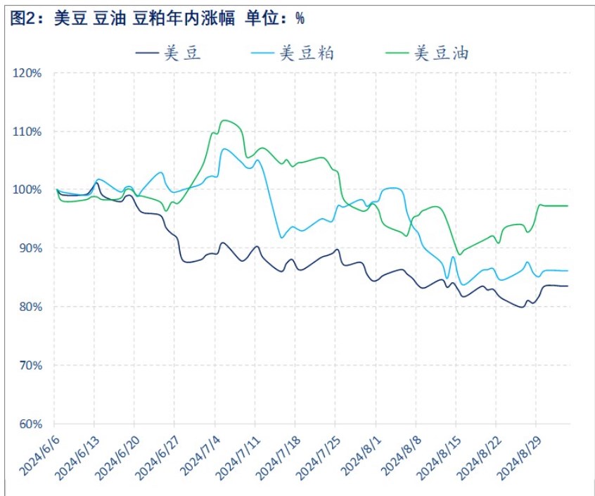 关联品种豆粕所属公司：物产中大期货