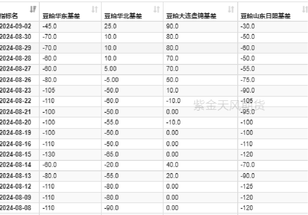 数据来源：紫金天风期货研究所