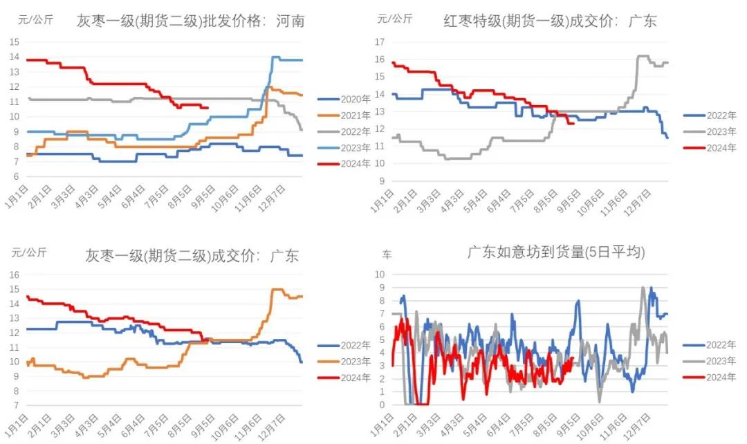 数据来源：我的农产品网、大地期货研究院