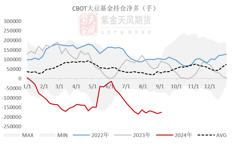 数据来源：钢联，紫金天风期货研究所