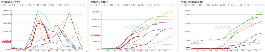 数据来源：布交所，紫金天风期货研究所