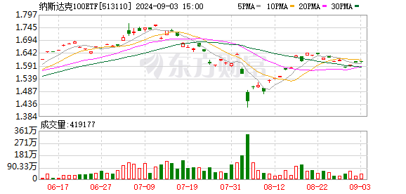 押注QDII！超级牛散曝光！但斌“梭哈”纳斯达克100ETF