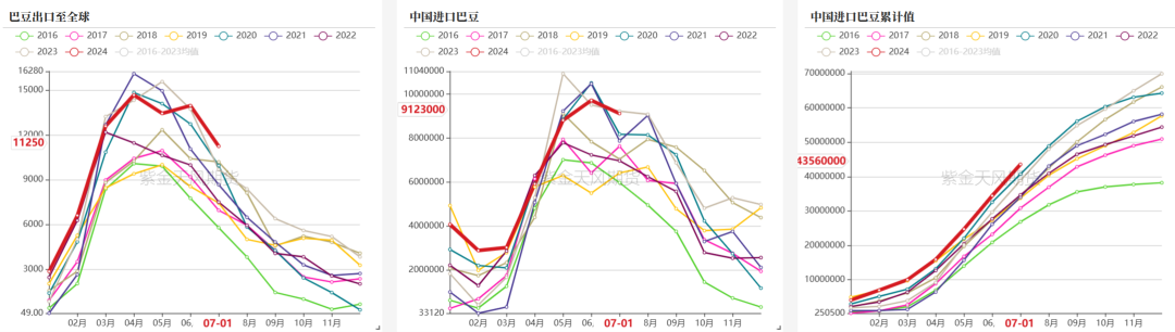 数据来源：布交所，紫金天风期货研究所