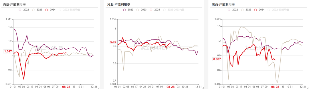 数据来源：钢联、万得、汾渭、紫金天风风云