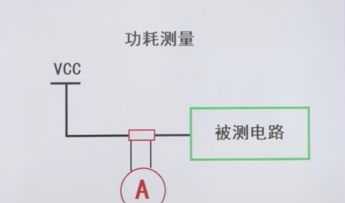 0欧姆电阻测量功耗图