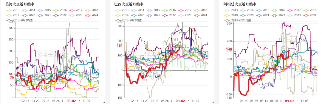 数据来源：Wind，紫金天风期货研究所