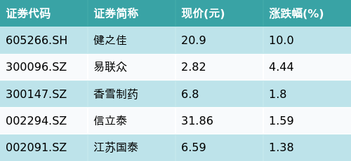 （文章来源：南方财经网）