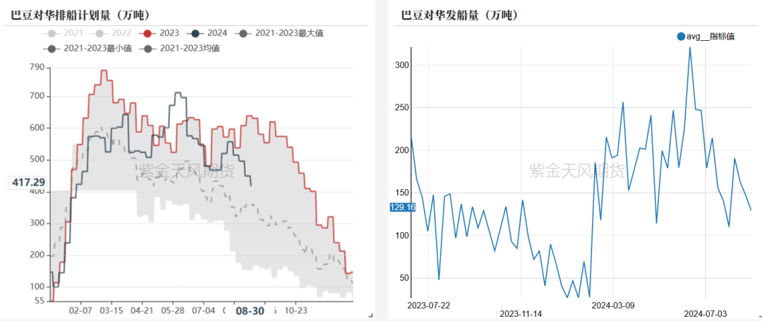 数据来源：钢联、紫金天风期货研究所