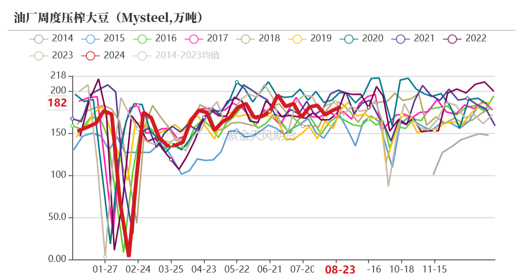 数据来源：钢联、紫金天风期货研究所