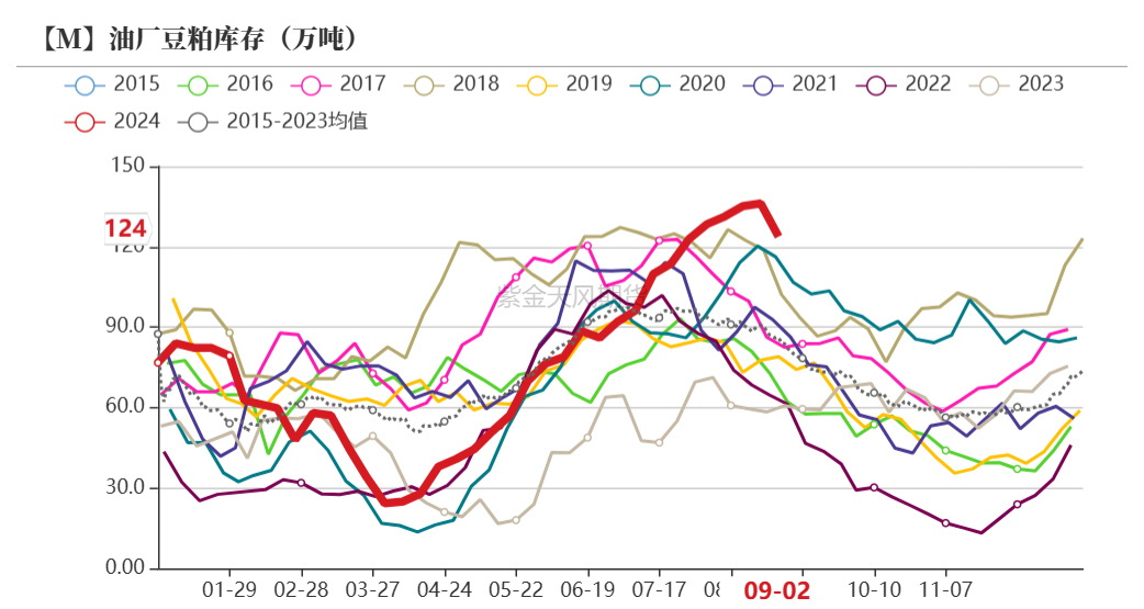 数据来源：钢联，紫金天风期货研究所