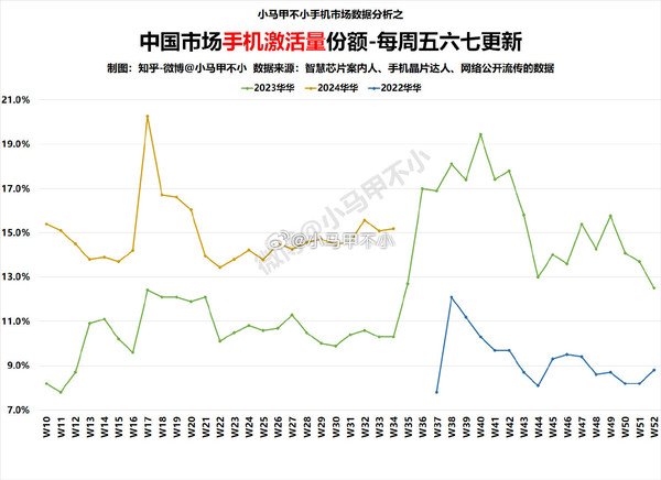 【本文结束】如需转载请务必注明出处：快科技责任编辑：雪花文章内容举报