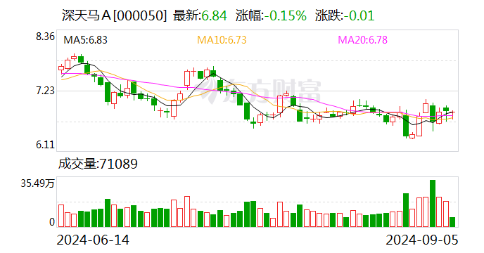 【调研快报】深天马A接待嘉实基金等多家机构调研