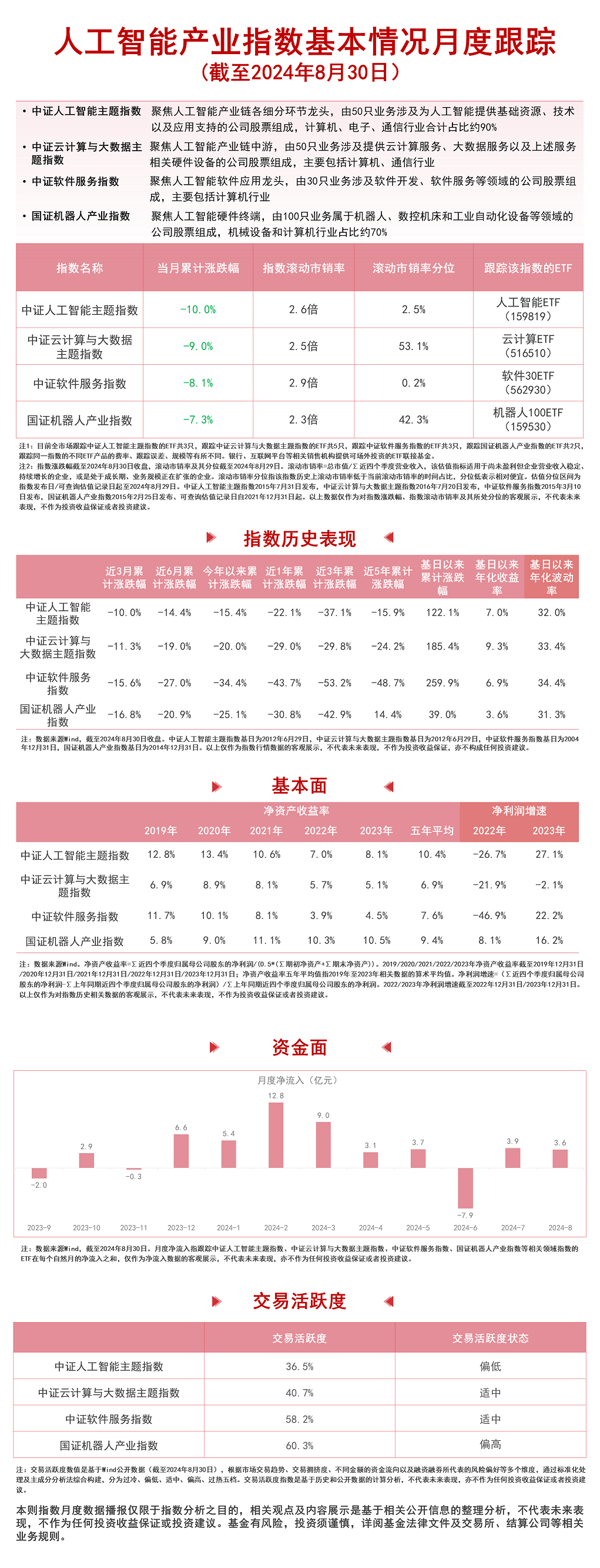 推动机器人产业高质量发展，关注机器人100ETF（159530）、人工智能ETF（159819）等产品动向