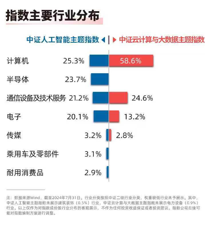 优化布局算力基础设施，云计算ETF（516510）、人工智能ETF（159819）等产品布局算力产业链发展机遇