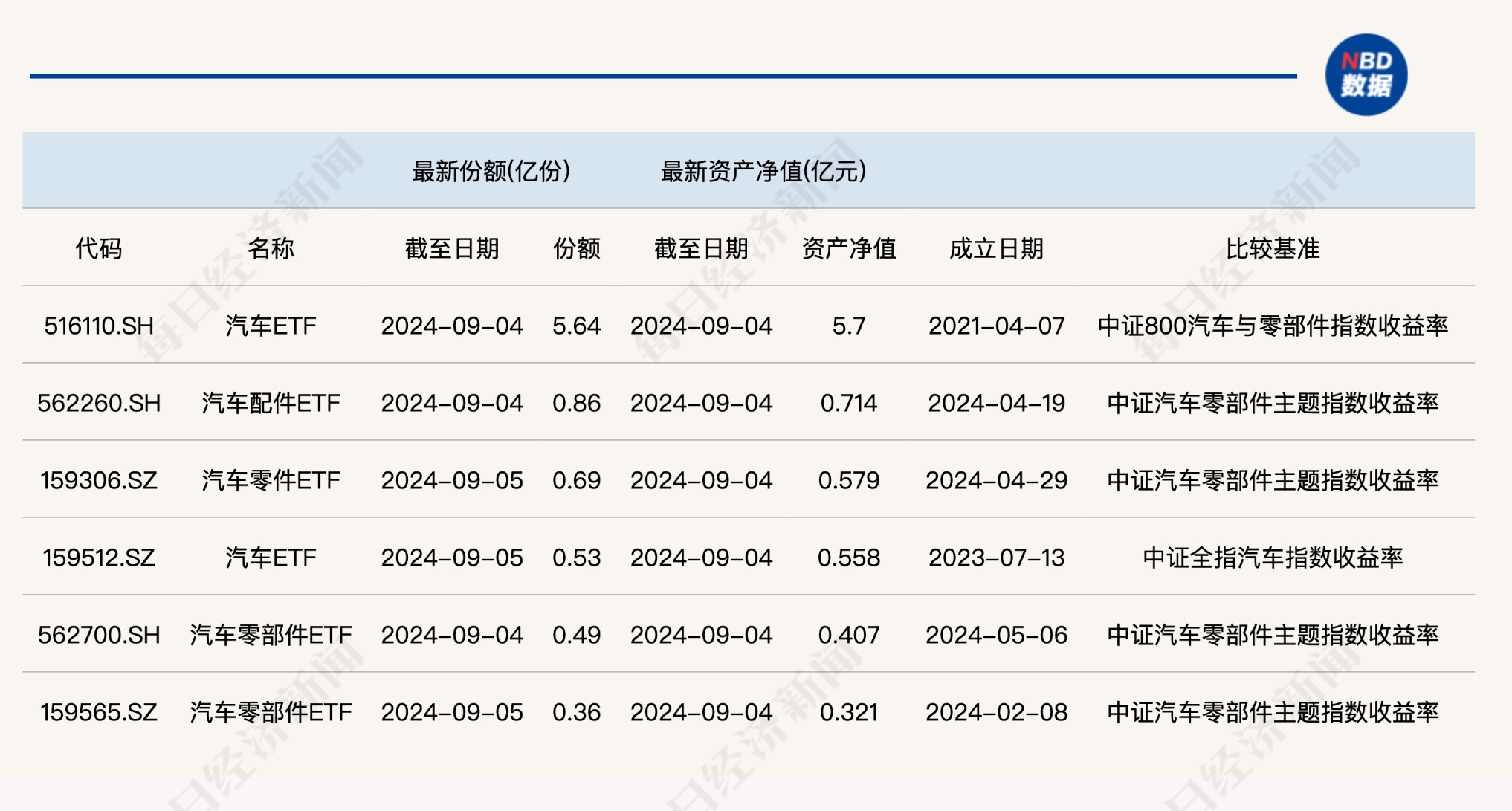 共享基经丨读懂主题ETF（四十三）：汽车板块活跃，汽车ETF、汽车零部件ETF，有何不同？