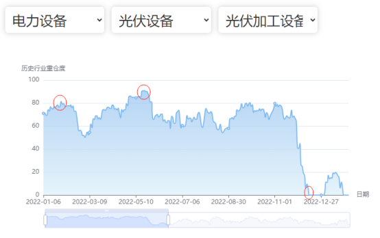 数据来源：南财基金通算法