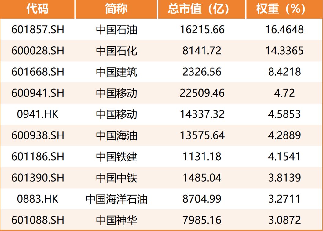  前十大成分股数据来源：Wind，截至2024年08月15日。