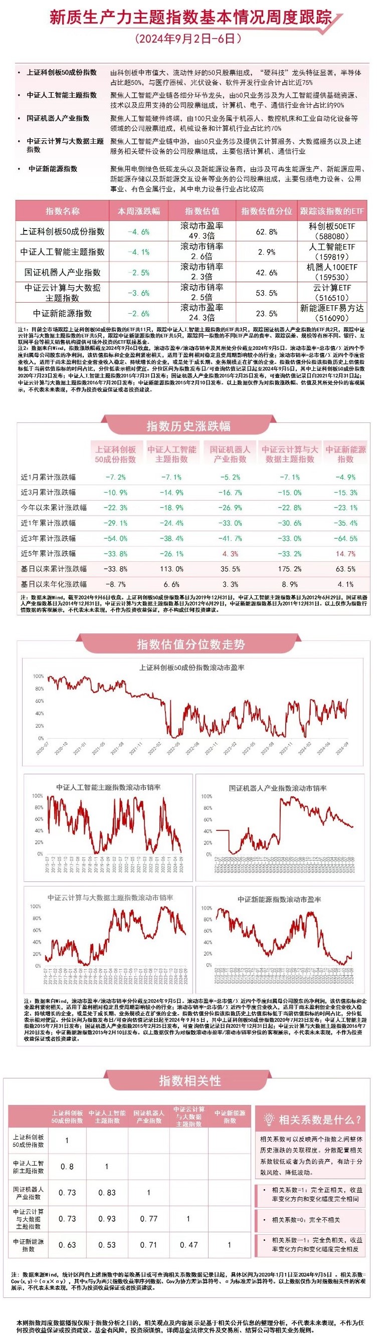 关注新质生产力，新能源ETF易方达（516090）、云计算ETF（516510）等产品聚焦未来产业