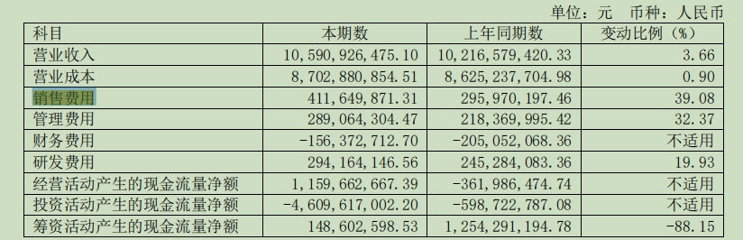 ▲来源：爱玛科技2024年半年报