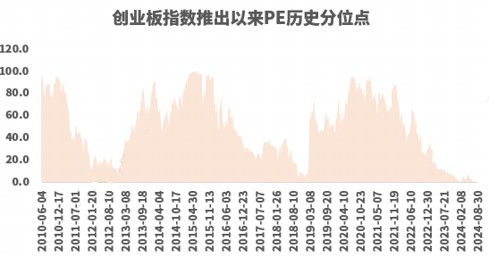 数据来源：Wind 制图：小基快跑