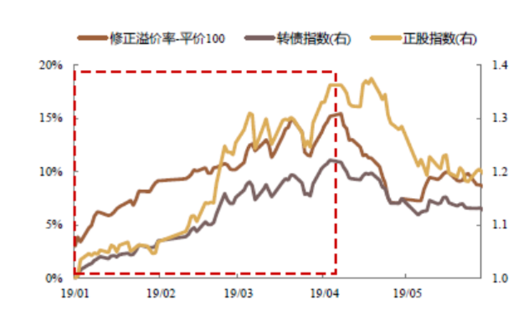 数据来源：wind，汇添富基金整理，指数涨跌不预示未来业绩表现