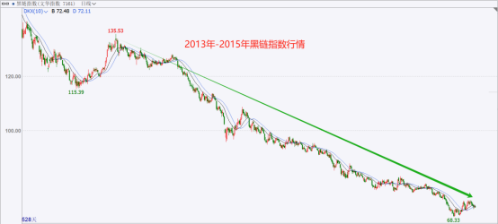 数据来源：华闻期货交易咨询部、文华财经