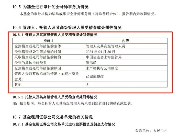 图：兴银基金中报披露了公司及高管在今年4月30日曾被上海监管局处罚  来源：基金中报