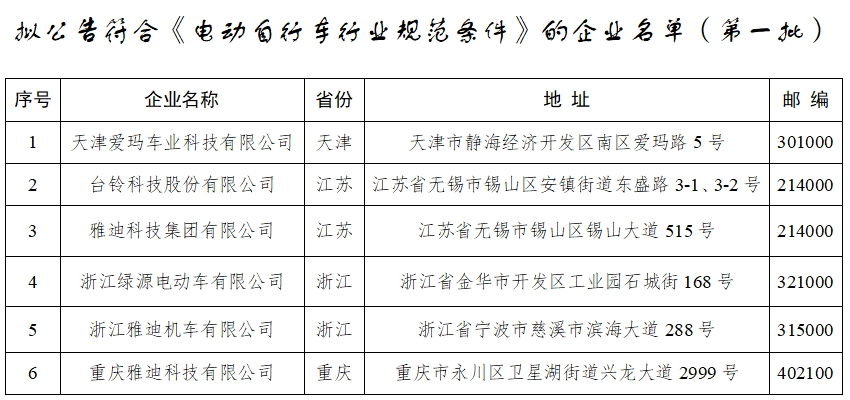 ▲来源：工信部